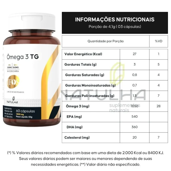 Ômega 3 TG 60 Softgels - Natulha - Imagem 2
