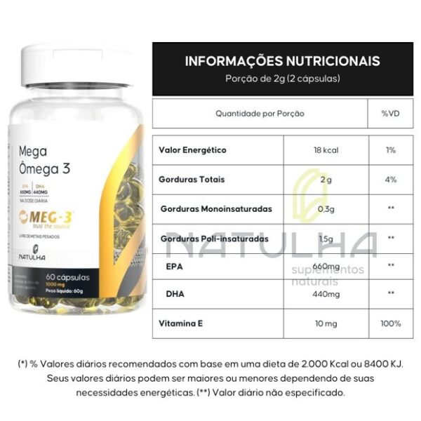 Mega Ômega 3 MEG-3® EPA 33% / DHA 22% 60 Softgels - Natulha - Imagem 2